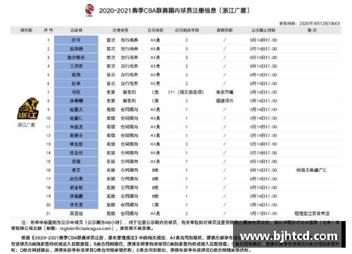 2020年CBA联赛赛程表发布！辽宁广厦首战新疆，广东对阵山东劲旅